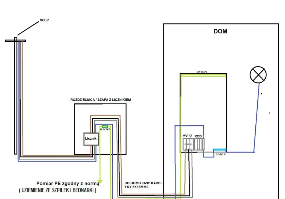 Podłączenie prądu do domu - koszty, moc i formalności