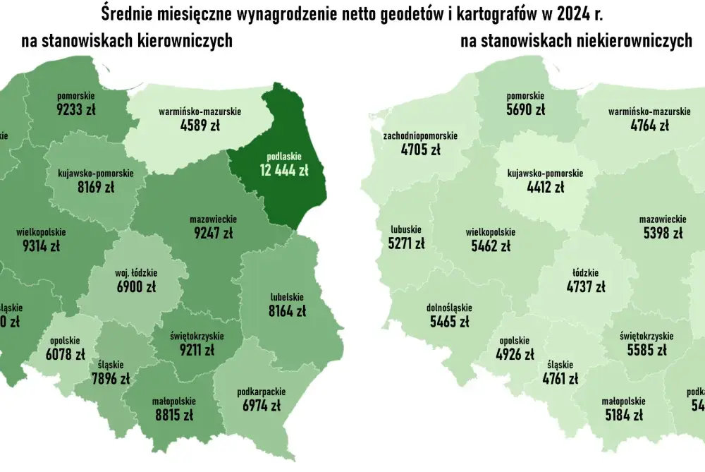 Ile zarabia geodeta w Polsce? Zaskakujące różnice w wynagrodzeniach