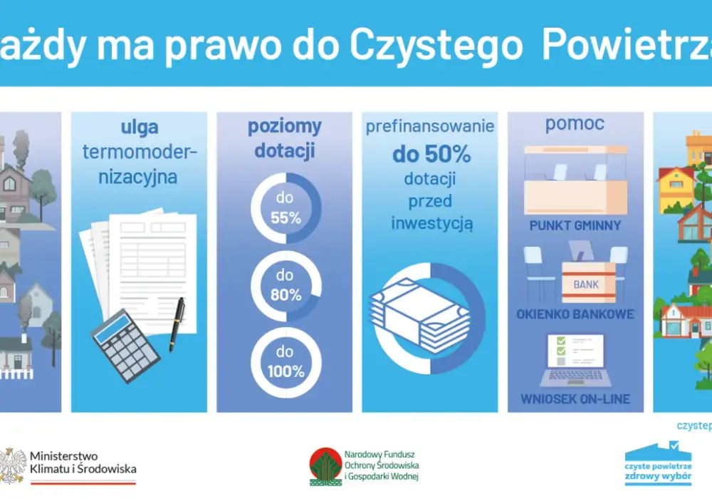 Dofinansowanie na ocieplenie domu - kto i ile może dostać?