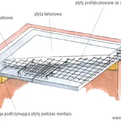 Zbrojenie stropu żelbetowego: uniknij najczęstszych błędów i pułapek