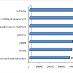 Ile zarabia dekarz w Kanadzie? Zaskakujące wyniki i czynniki wpływające