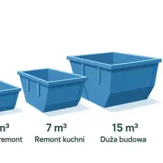 Trzy kontenery na odpady zmieszane o różnej pojemności (2, 7, 15 m³) i sylwetka człowieka. Sprawdź, jaki wynajem kontenera na odpady zmieszane cena będzie najlepsza dla Twojej budowy.