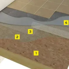 Jaką folię pod styropian na podłogę wybrać, by uniknąć wilgoci?