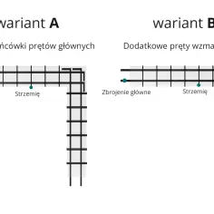 Dwa warianty zbrojenia belki żelbetowej: A - zagięte końcówki, B - dodatkowe pręty.