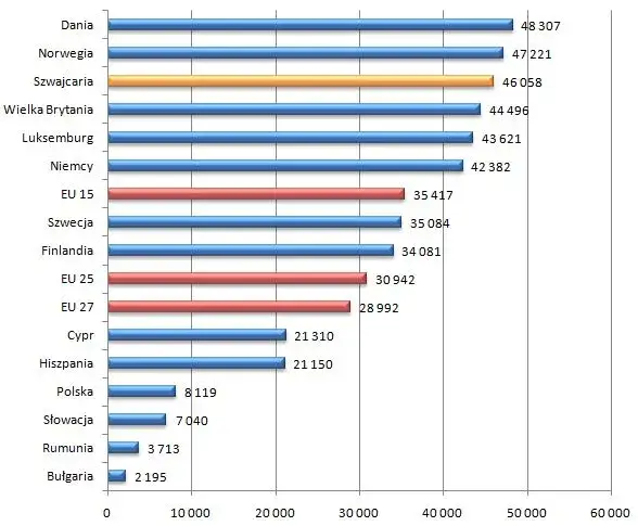 Zdjęcie Ile zarabia dekarz w Szwajcarii? Sprawdź, jak wysokie są pensje