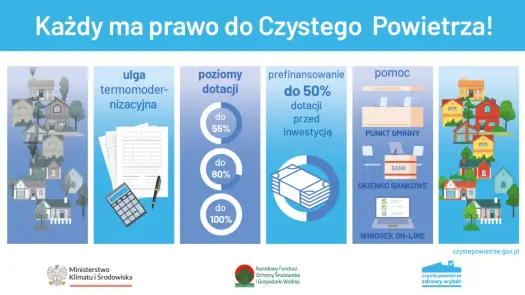 Dofinansowanie na ocieplenie domu - kto i ile może dostać?