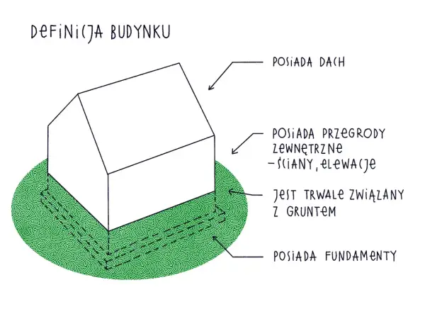 Kategoria obiektu budowlanego - uniknij kosztownych błędów!