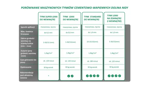 Tynki cementowo-wapienne - Kiedy warto wybrać? Koszt, schnięcie