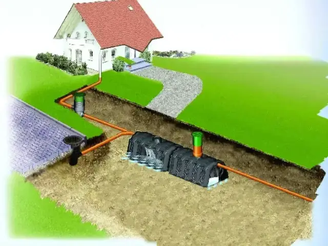 Schemat drenażu działki gliniastej: rury odprowadzają wodę z podjazdu i ogrodu do podziemnego zbiornika.